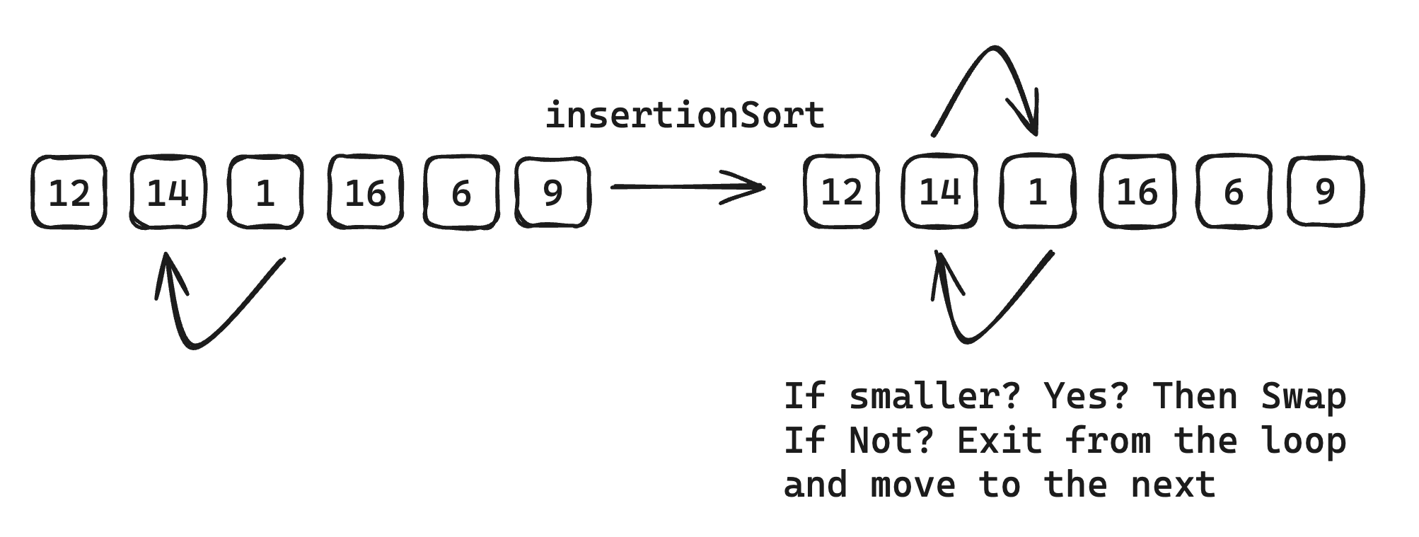 Insertion Sort Fifth Iteration