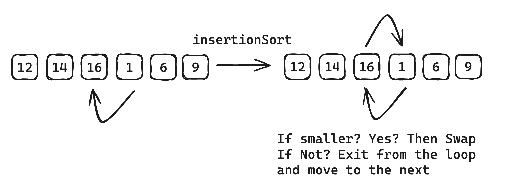 Insertion Sort Fourth Iteration