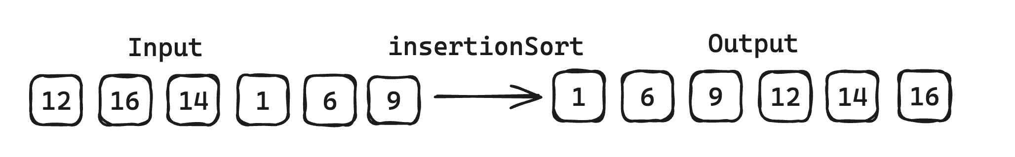 Insertion Sort Input Output