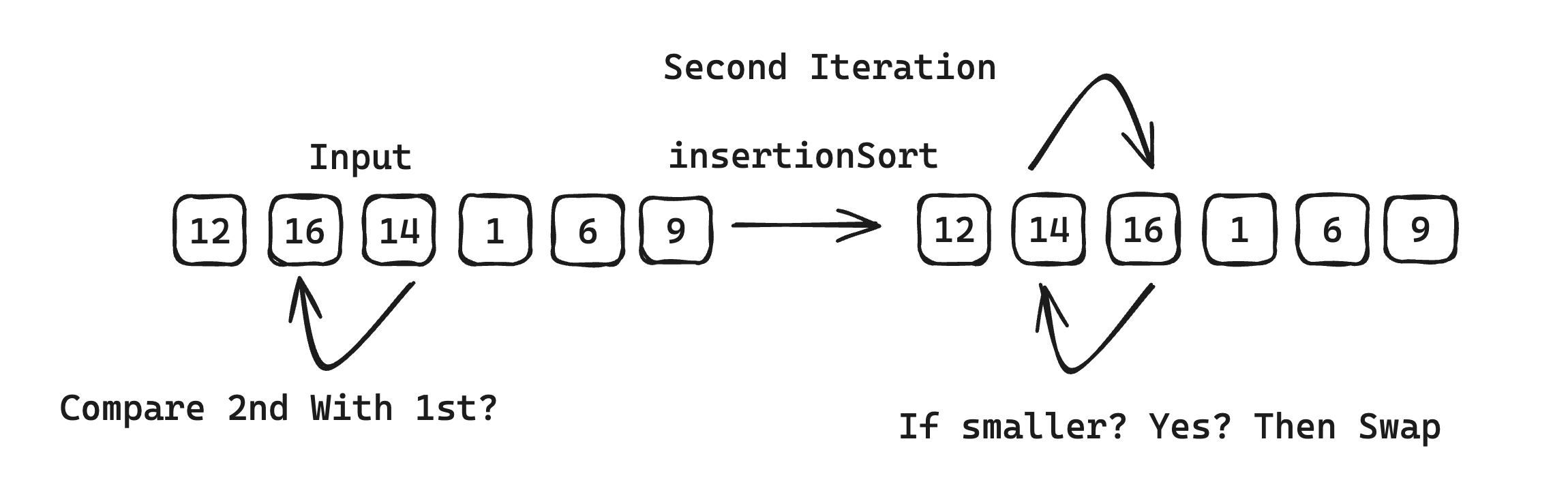 Insertion Sort Second Iteration