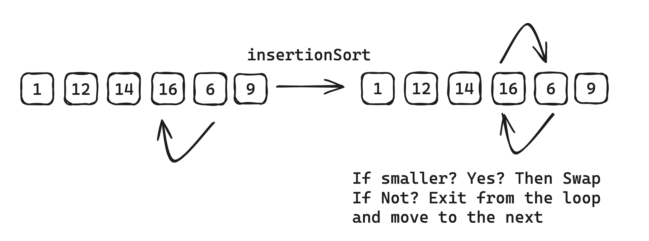 Insertion Sort Seventh Iteration