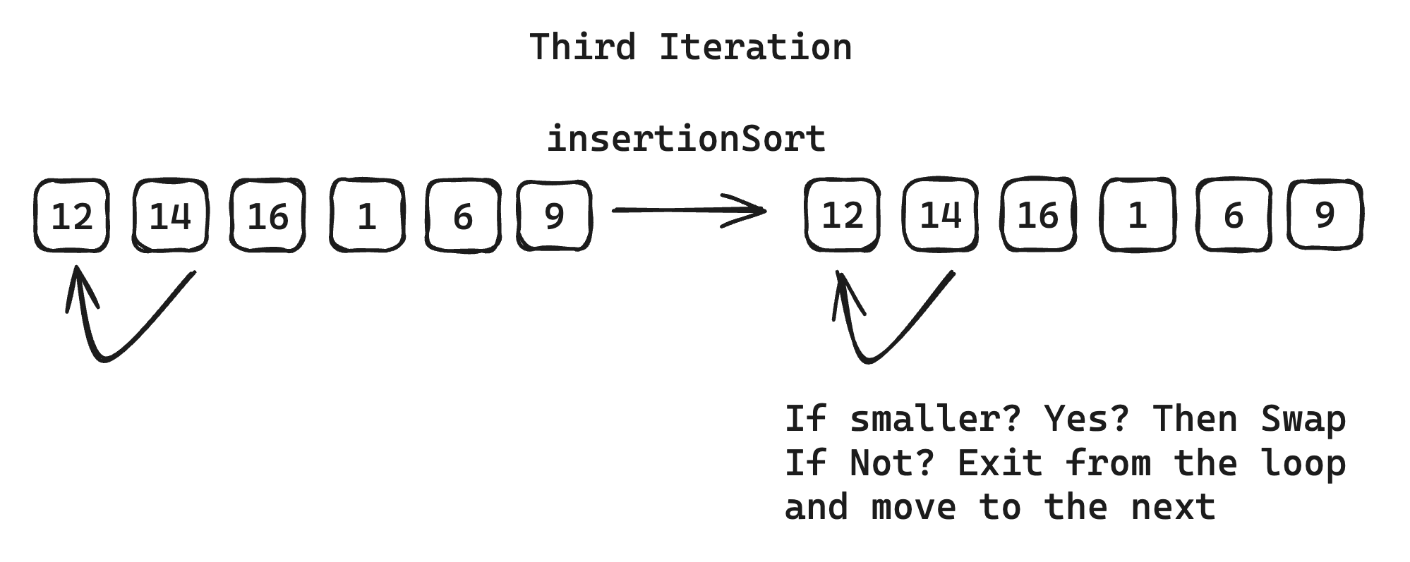 Insertion Sort Third Iteration